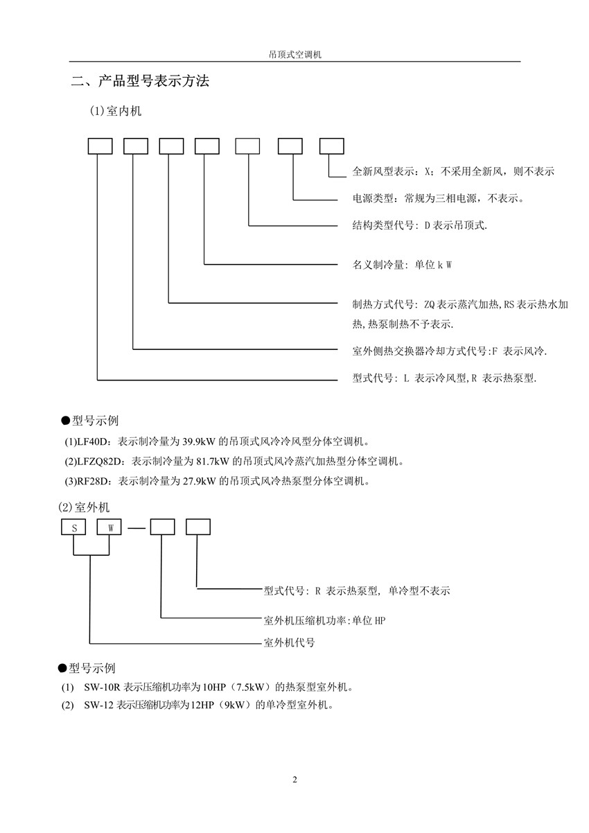 2007版吊頂式空調(diào)機(jī)樣本_3_副本.jpg