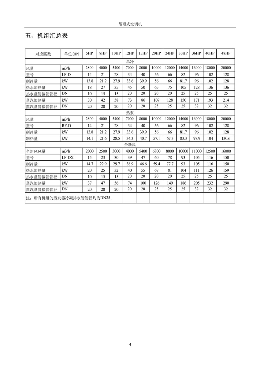 2007版吊頂式空調(diào)機(jī)樣本_5_副本.jpg