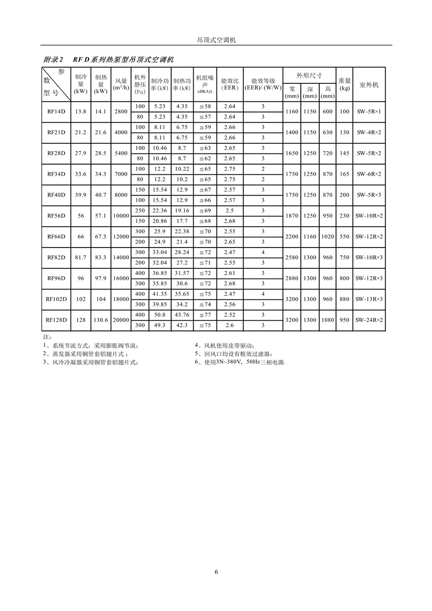 2007版吊頂式空調(diào)機(jī)樣本_7_副本.jpg