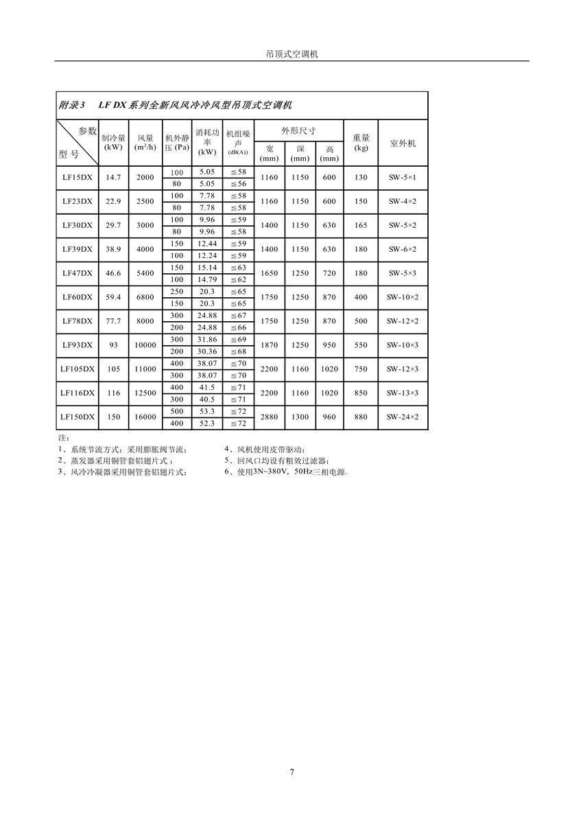 2007版吊頂式空調(diào)機(jī)樣本_8_副本.jpg