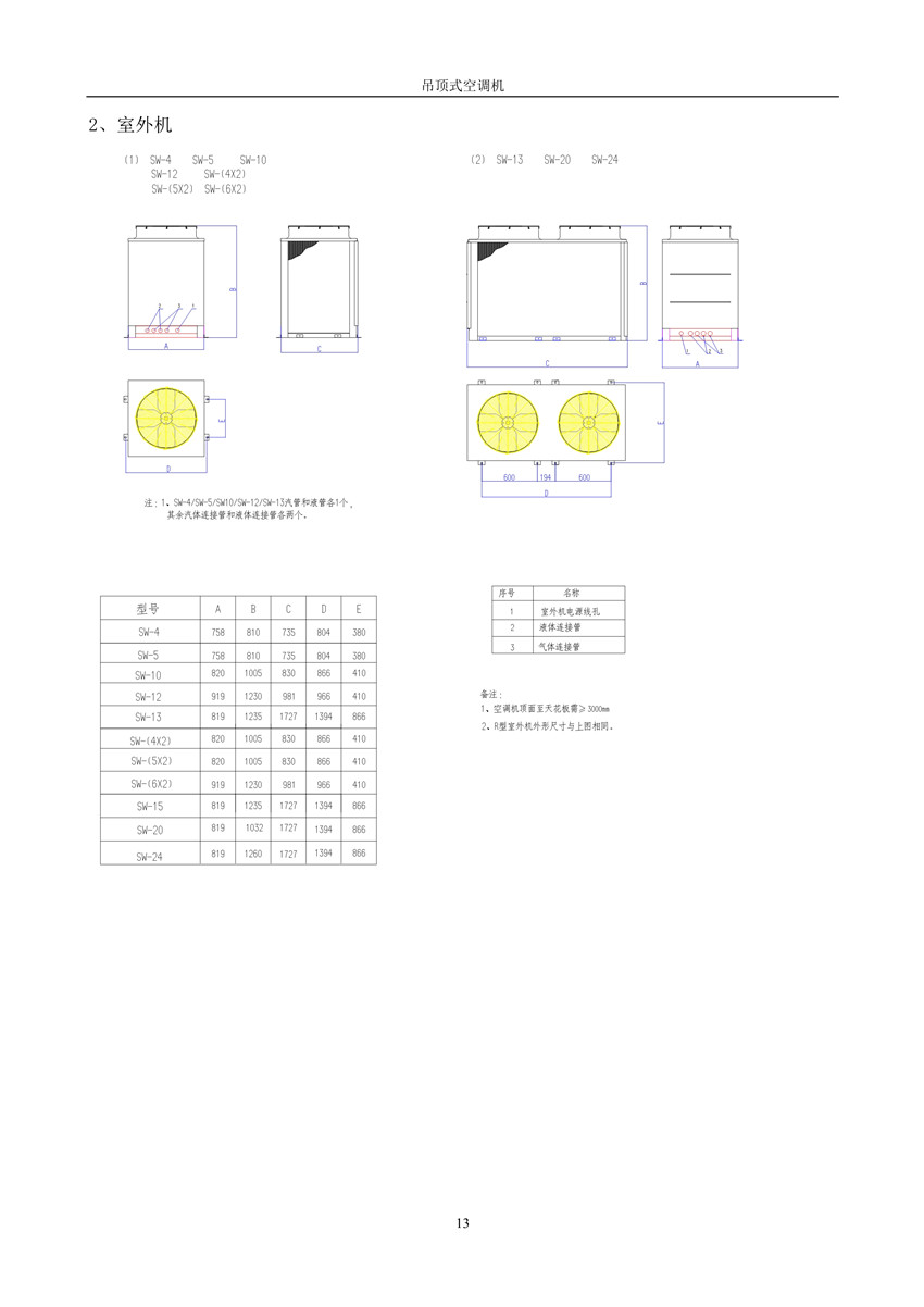 2007版吊頂式空調(diào)機(jī)樣本_14_副本.jpg